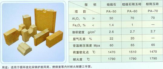 硅線石耐火制品 構筑高溫工業的堅實防線